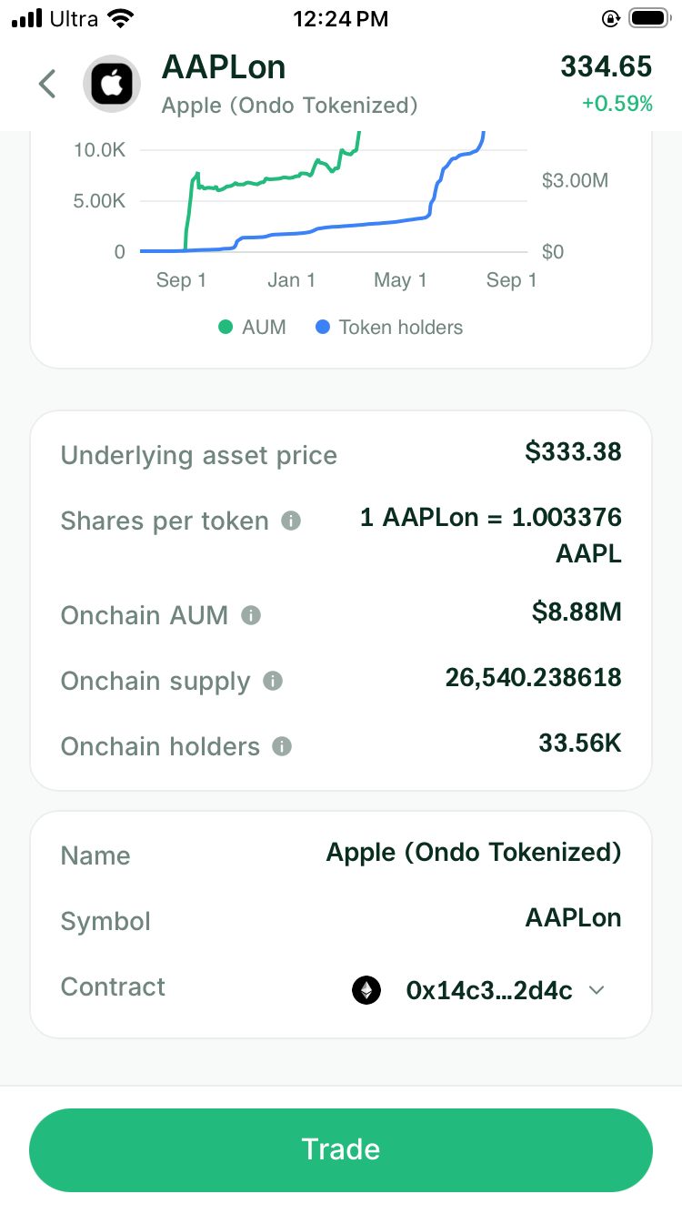 DeGate Token Info for AAPLon showing the Ethereum network, token symbol, and contract