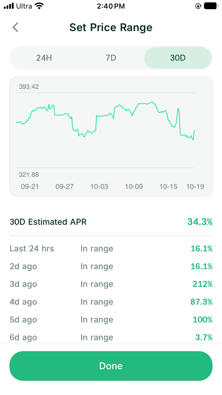 TSLAon 30-day historical chart with 30D Estimated APR and daily range-status entries