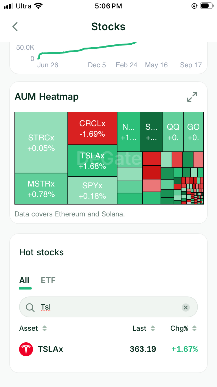 DeGate xStocks list searched for Tsl, returning TSLAx